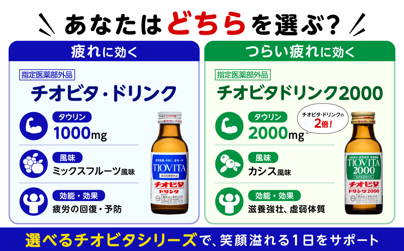 チオビタ・ドリンクとチオビタドリンク2000の比較表