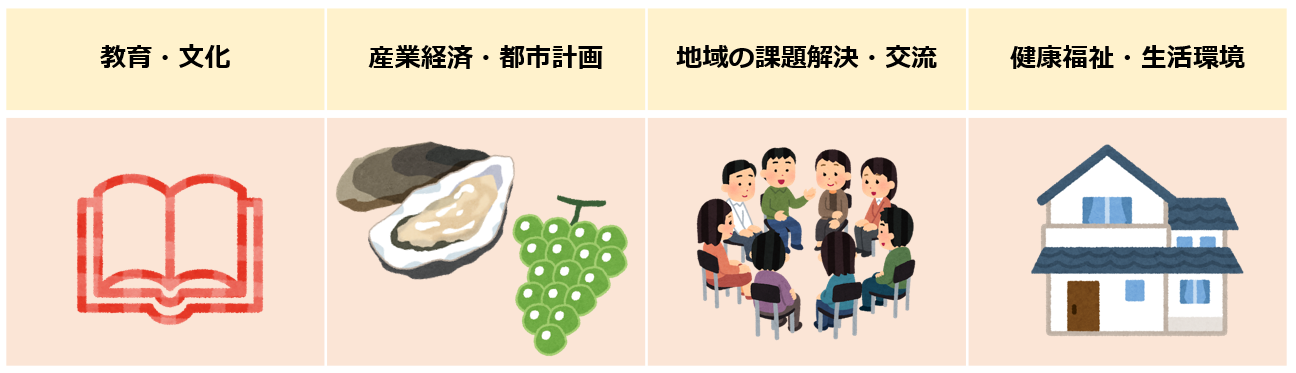 寄附金の使い道