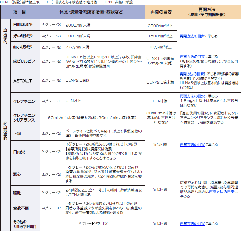 単独投与